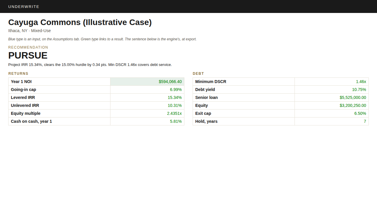 Dashboard tab of the Cayuga Commons (Illustrative Case) Excel model