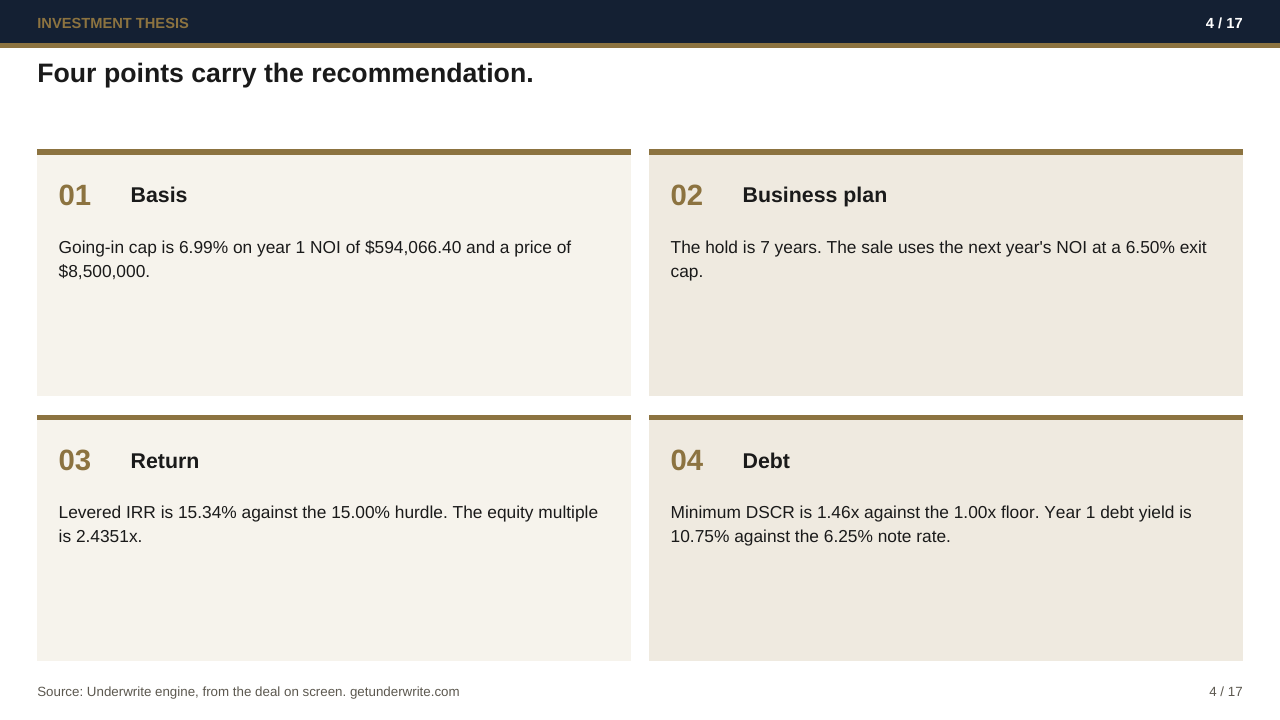 Slide 4, Investment thesis, Cayuga Commons (Illustrative Case)